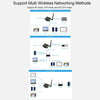 Waveshare Industrial Grade Serial Server RS232/485 to WiFi / Ethernet RJ45 Network Port
