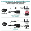 Network Cable 1 In 2 RJ45 Simultaneous Internet Access Male Adapter Cable