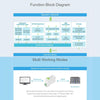 Waveshare Industrial 4G DTU Cellular Demodulator, RS485 to LTE CAT4, DIN Rail-Mount, for EMEA, Kor, Thailand, India, Southeast Asia