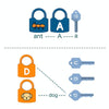 8 PCS Children Alphanumeric and Number Matching Lock Early Educational Toys, Random Style Delivery